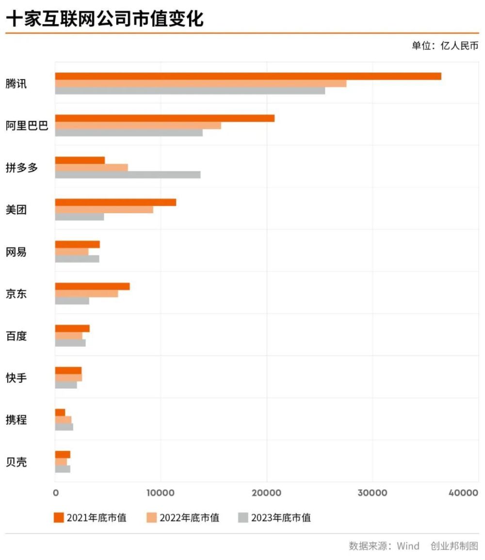 王兴带队，去海外再造一个美团