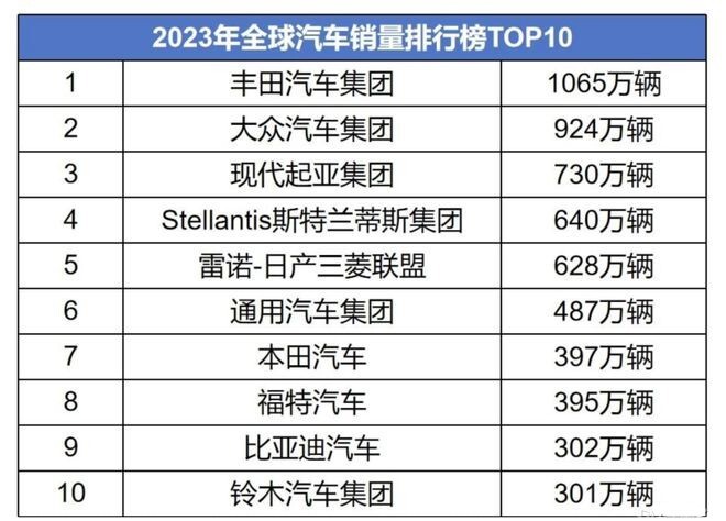 2024年想买丰田品牌新车，认准这2款准没错，都是全球车款