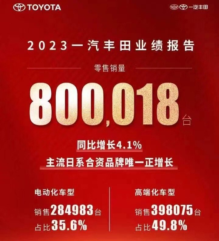 2024年想买丰田品牌新车，认准这2款准没错，都是全球车款