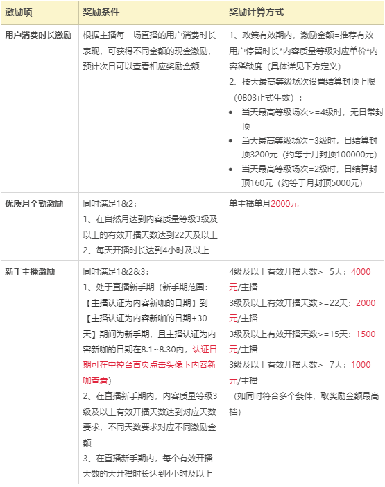 抖音下手了，直接封禁上百万个直播间