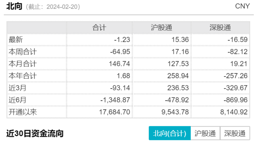 LPR降息，A股又收阳