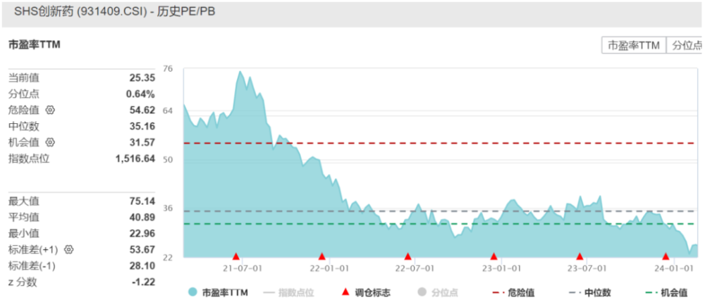 LPR降息，A股又收阳