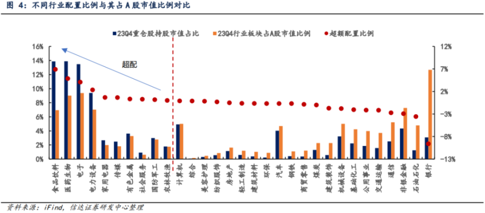 LPR降息，A股又收阳