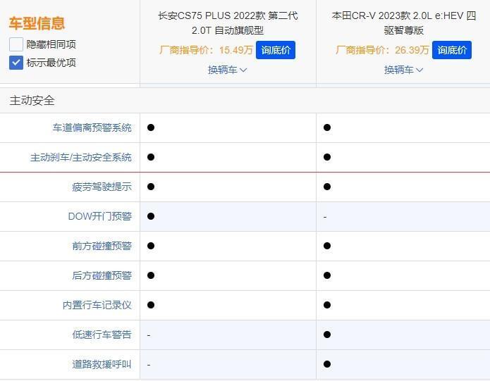 长安CS75 PLUS对比本田CR-V，真实差距到底有多大？