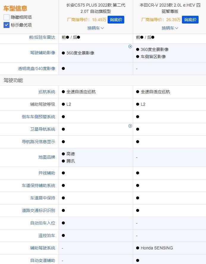 长安CS75 PLUS对比本田CR-V，真实差距到底有多大？