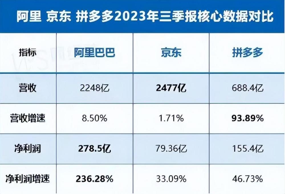 刘强东，五十而已