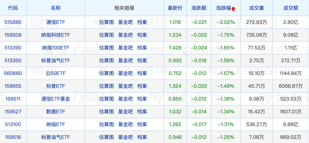 开年以来基金累计分红已达170亿元；冯明远、葛兰有最新调仓动作