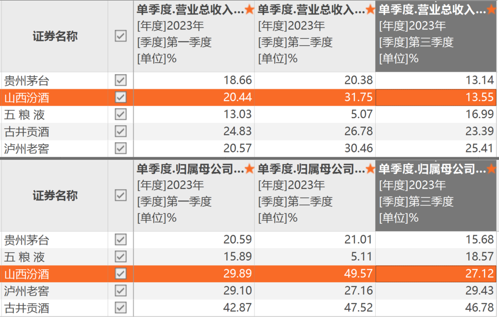 被透支的汾酒，爬不出价格泥潭