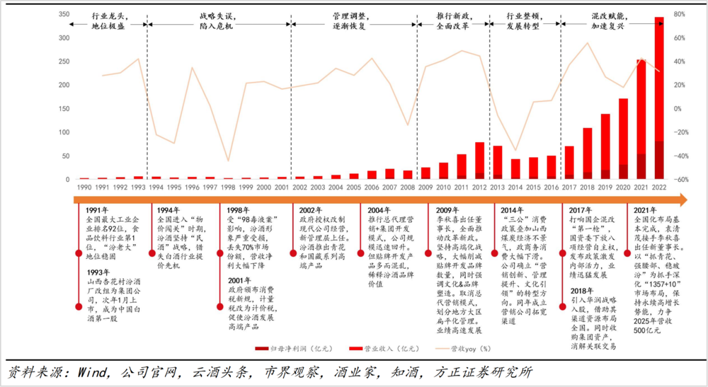 被透支的汾酒，爬不出价格泥潭