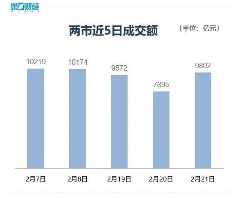 6连阳！沪指一度逼近3000点，“春季行情”仍将持续？