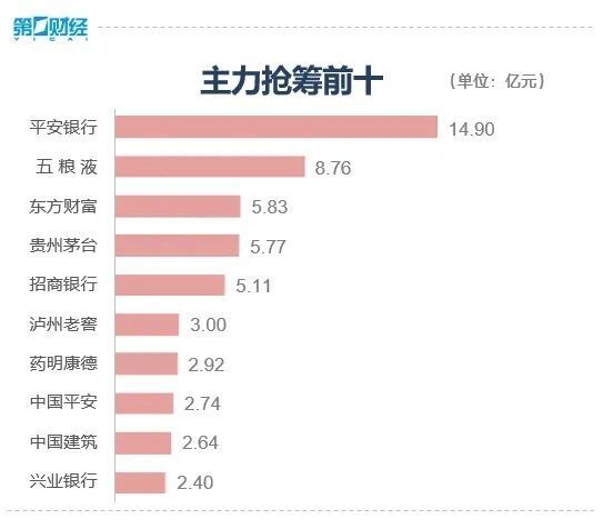 6连阳！沪指一度逼近3000点，“春季行情”仍将持续？