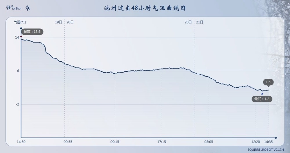 冰箱级大暴雨现身我国南方，天气已彻底乱套？分析：警惕全球变暖