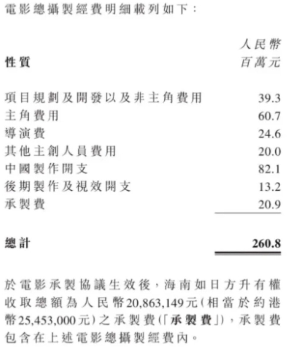 《红毯先生》被央视点名，不是夸是批评，言辞直戳片方肺管子