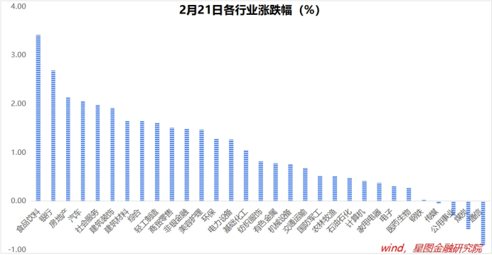 平安银行涨停了