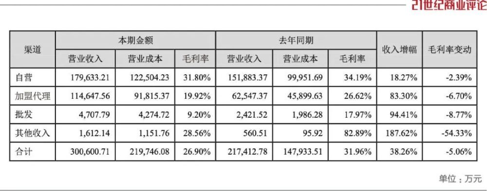 潮汕父子卖珠宝，一年进账50亿