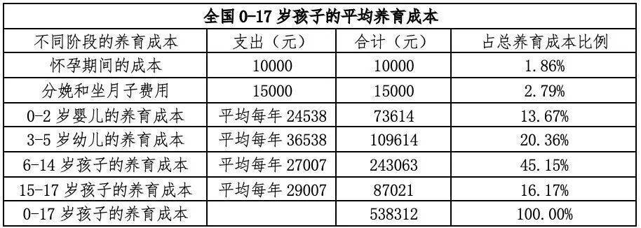 砸盘！1分钟卖出25亿，量化私募道歉；马云妻子2亿多买房；0岁到本科毕业养娃成本68万；销冠没了，李想阴阳怪气复盘|| 大件事