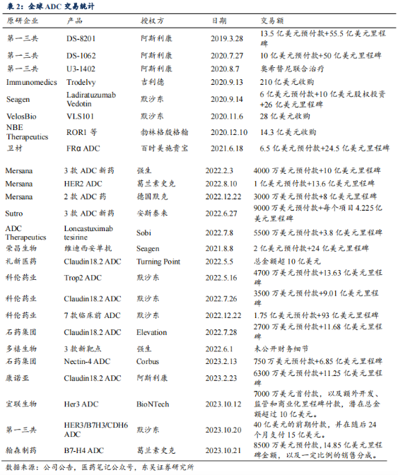 一种新的“救命药”，让全球药企卷生卷死