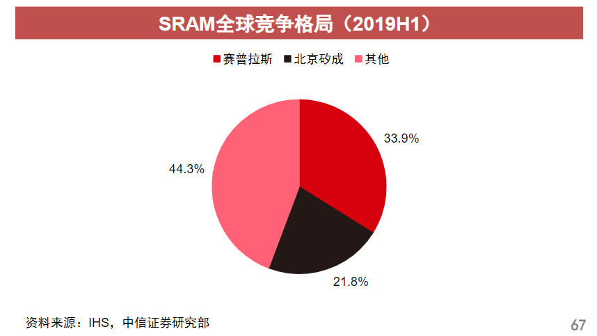 全新AI芯片速度比英伟达GPU快十倍！SRAM龙头连续两个20CM涨停，受益上市公司梳理