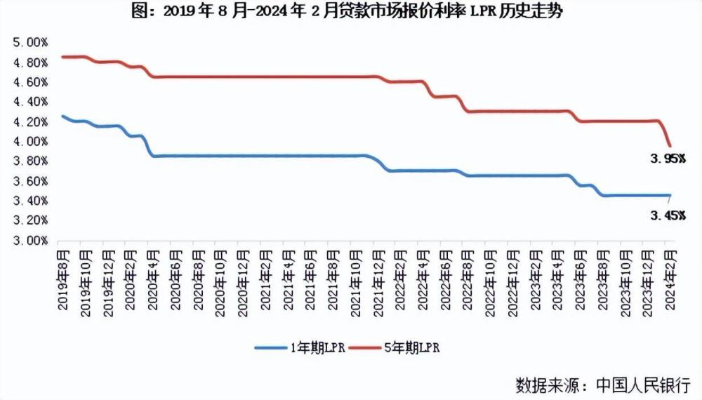 房地产要彻底变天了！