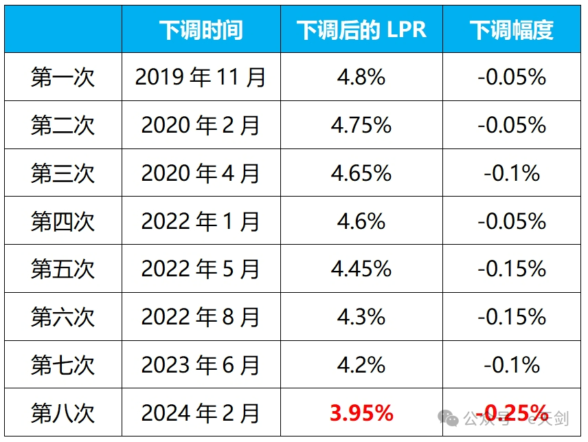 房地产要彻底变天了！