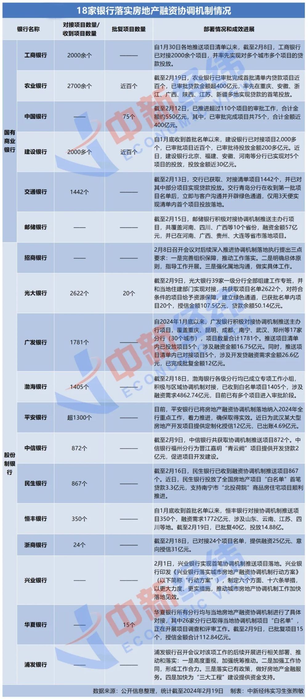 国家队亲自下场，全面救房企开始了？内行建议，认清现实