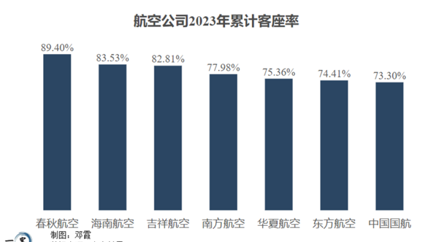 8元直飞日本，春秋航空的盈利秘密是什么？