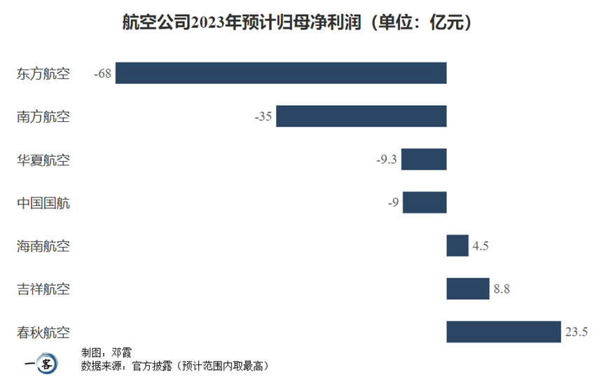 8元飞日本，春秋航空到底挣的是什么钱