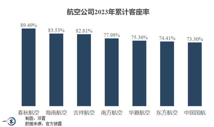 8元飞日本，春秋航空到底挣的是什么钱