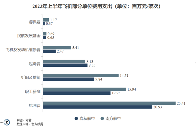 8元飞日本，春秋航空到底挣的是什么钱