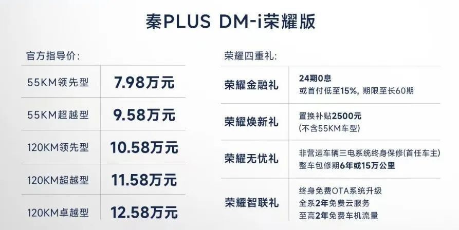 7.98万的秦PLUS，真是同级性价比最高的吗？