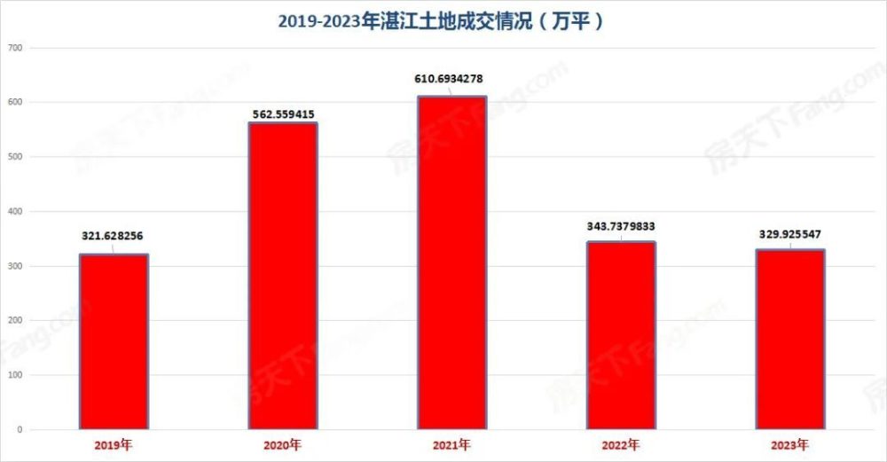 公务员带头买房的时代，到来了！