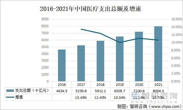 中国为什么现在不适合免费医疗