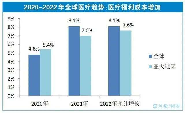 中国为什么现在不适合免费医疗