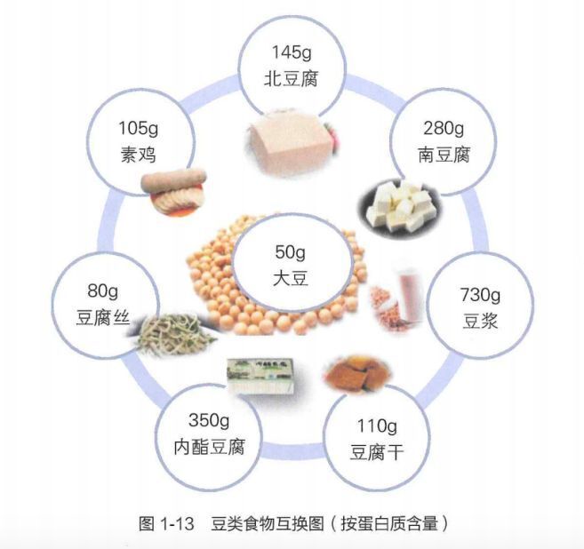 长寿是吃出来的？研究发现：这样吃延长10年寿命！尤其是40岁以后