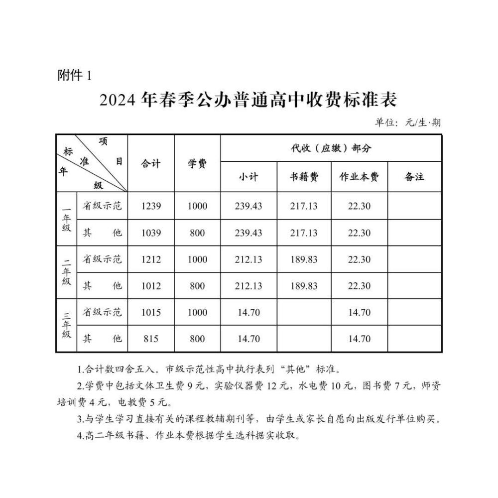 长沙2024年春季中小学收费标准出炉，教育APP不得向家长收取任何费用