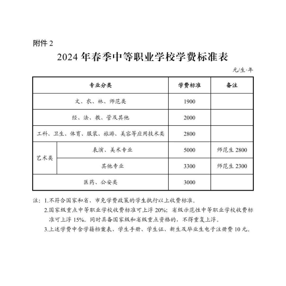 长沙2024年春季中小学收费标准出炉，教育APP不得向家长收取任何费用