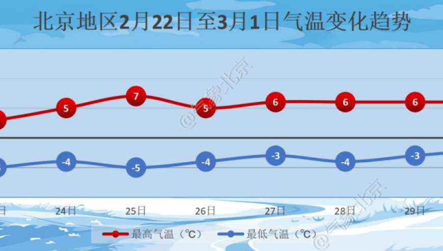 北京龙年首雪缘何比预报猛烈？气象专家深度解读