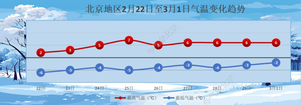 北京龙年首场雪，为何实际比预报下得大？气象专家回应