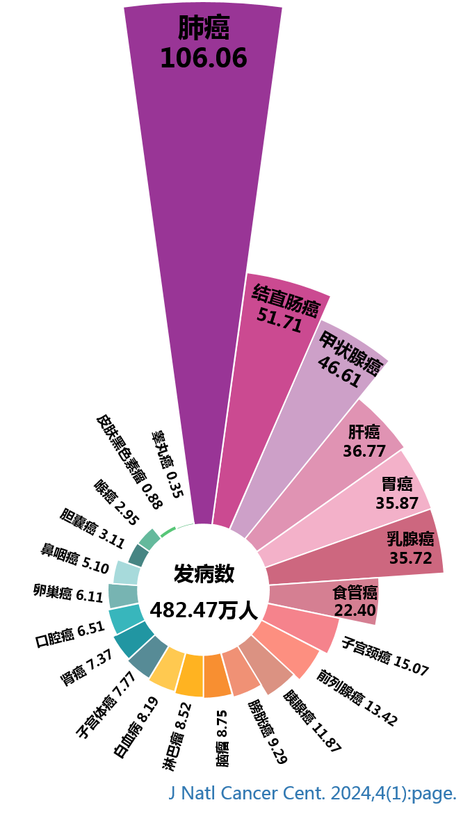 晚期！24岁妈妈确诊癌症崩溃：我孩子才3岁！医生叹息，3年前就有症状