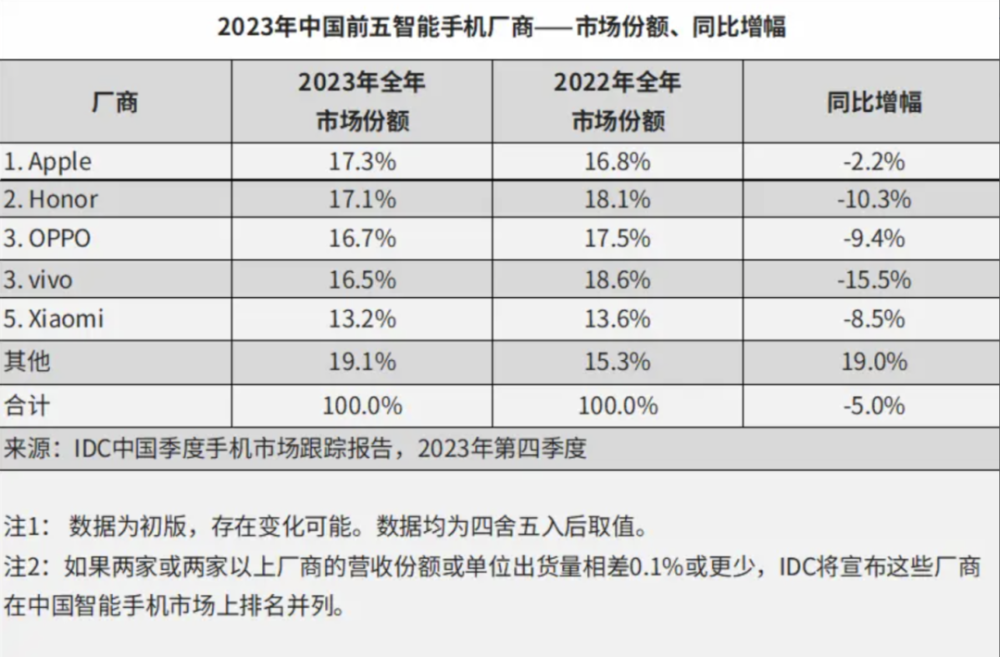 扎根布局AI手机，智能手机终于要智能了？