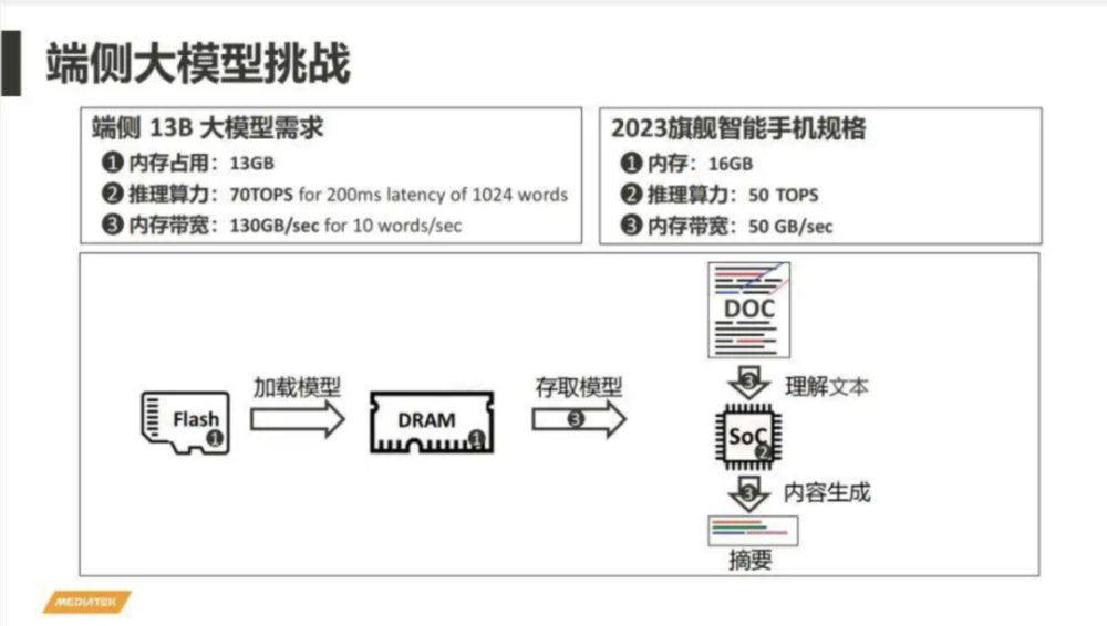 扎根布局AI手机，智能手机终于要智能了？