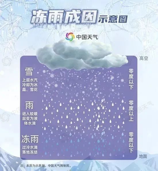 眼前的雪不是雪！多地下的“霰”到底是啥？农业该如何应对近期复杂天气？