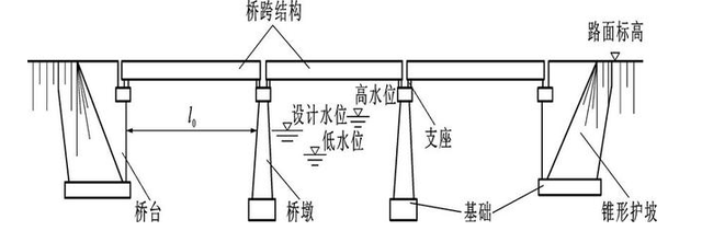 沥心沙大桥桥面被空载集装箱船只撞断，桥面结构怎么这么弱？