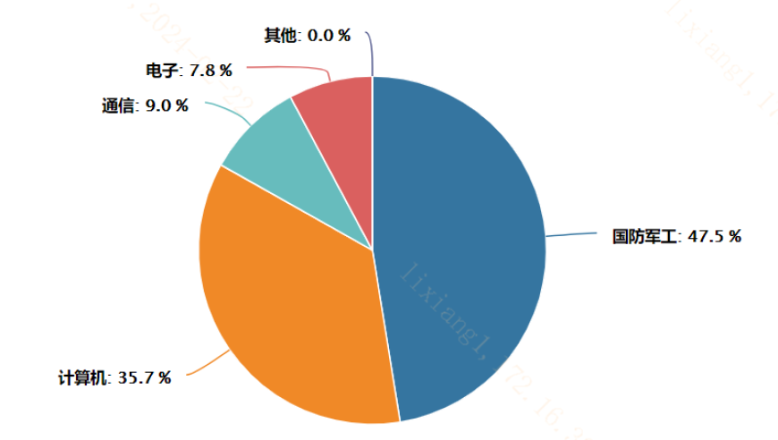 央企与AI联手，科技赛道的布局工具如何掌握?