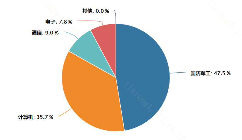 央企+AI强强联合，央企科技赛道有何布局工具？