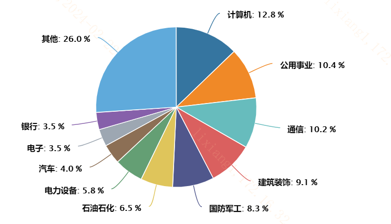 央企+AI强强联合，央企科技赛道有何布局工具？