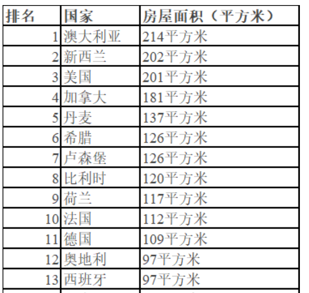 新一轮暴富的日子又要来了！