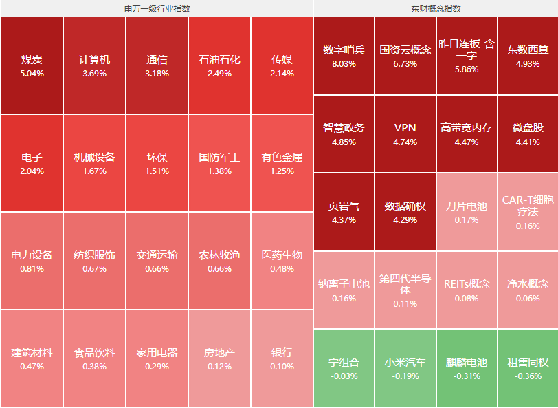 牛市在怀疑中诞生！A股七连阳逼近3000点，日股破39000创历史新高