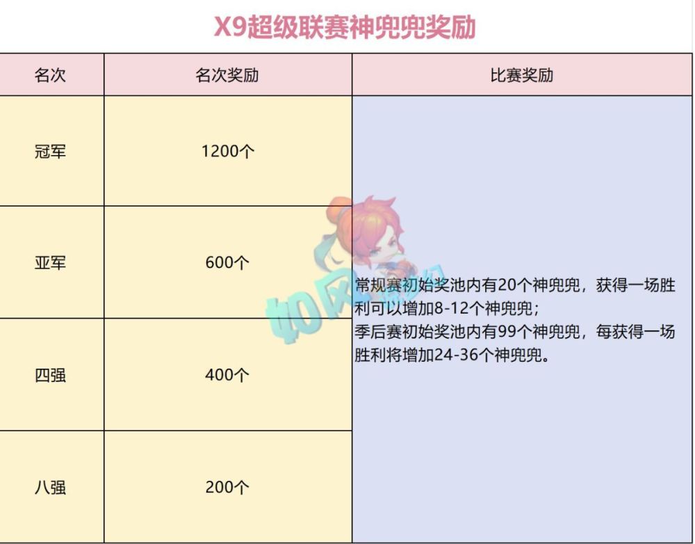 梦幻西游：超级否定兽诀13万成交，超级联赛奖励大量神兜兜！