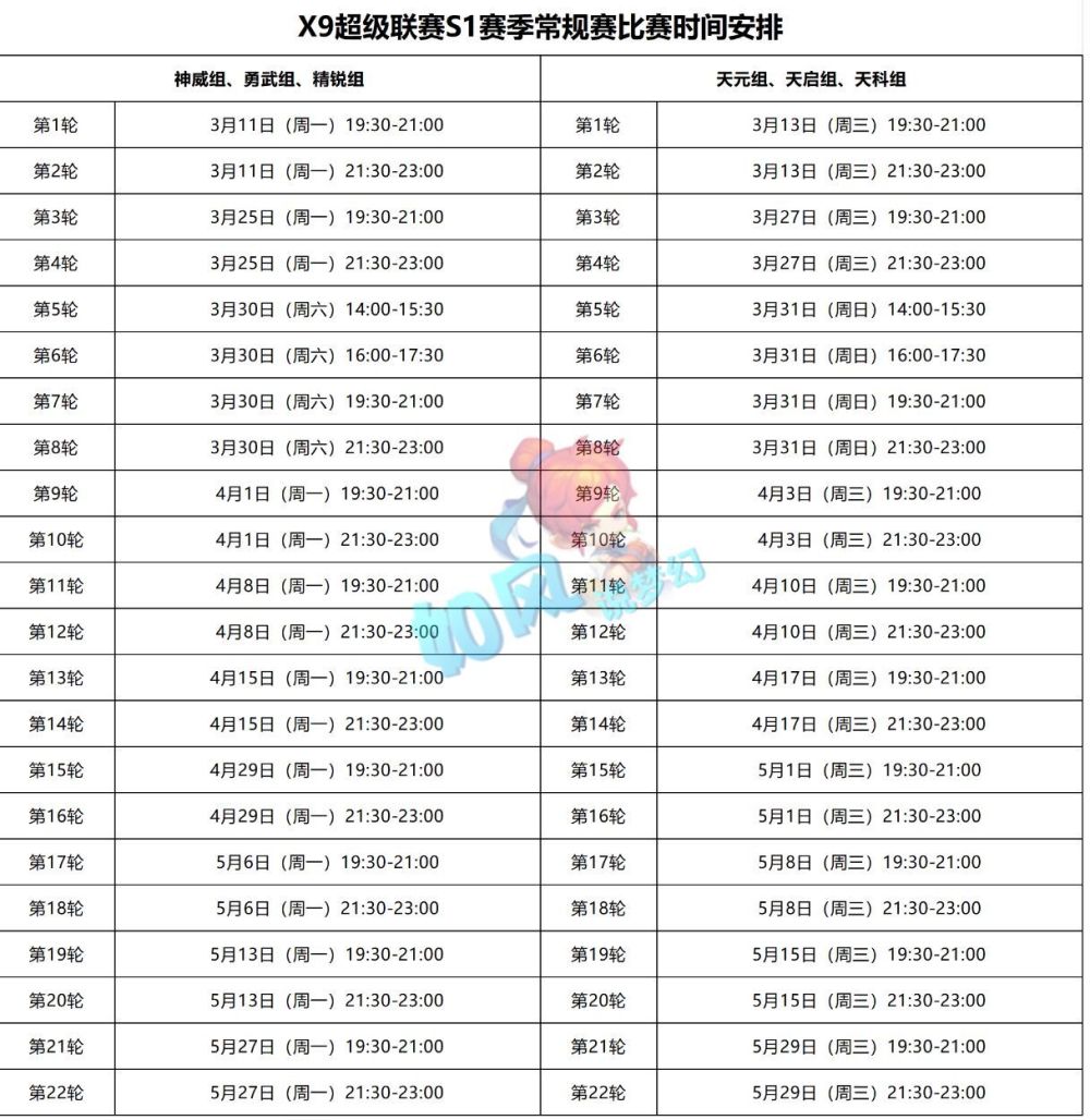 梦幻西游：超级否定兽诀13万成交，超级联赛奖励大量神兜兜！